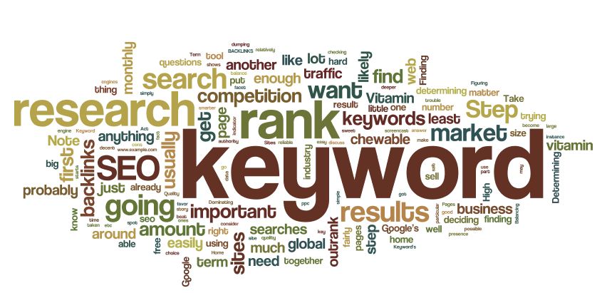 Best Practices for Keyword SEO